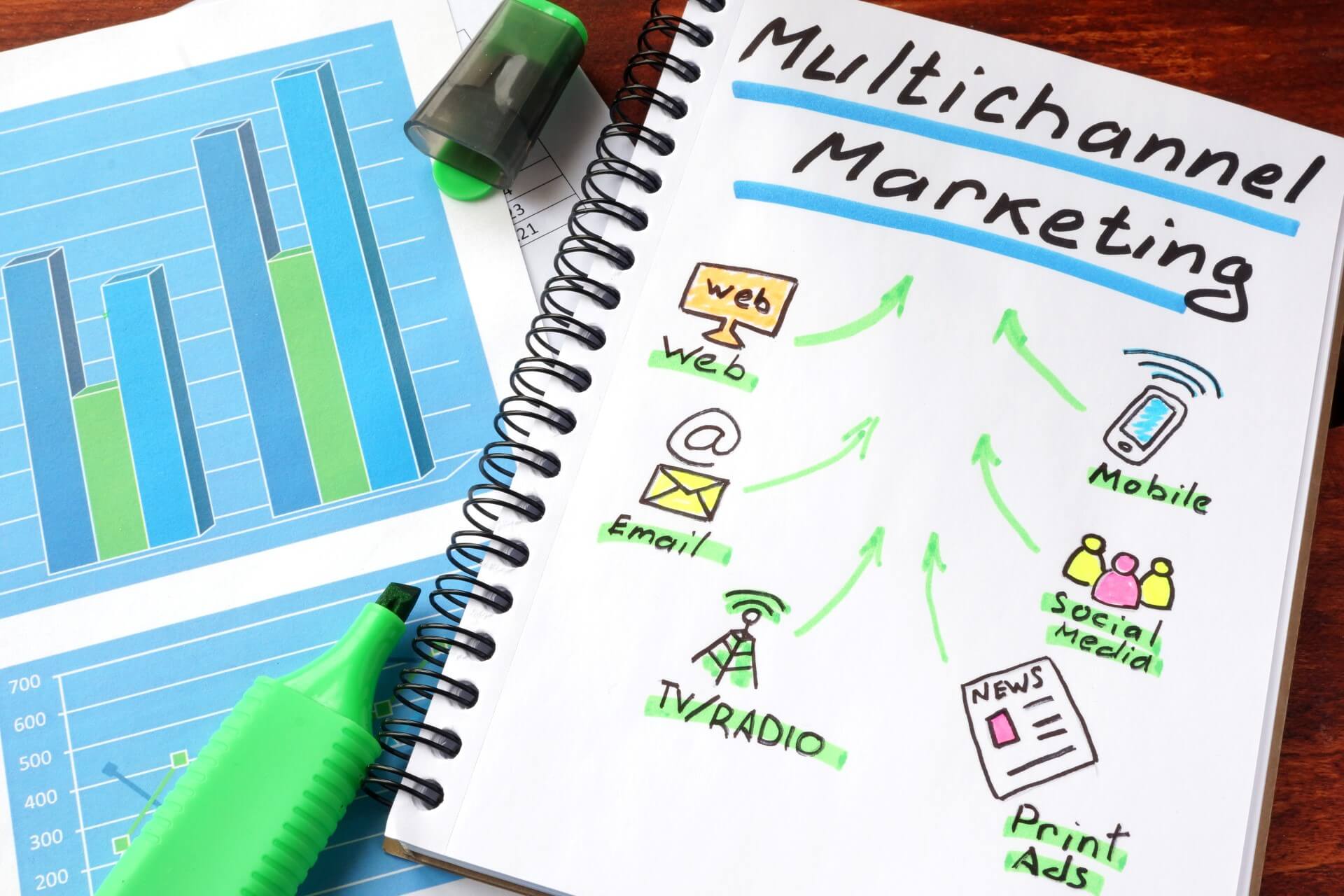 Read more about the article Was ist Multichannel Marketing?